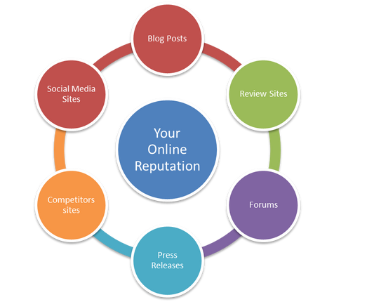 Audit & Assurance Consulting - Plus