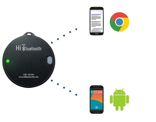 HR Technology & Onboarding Systems - Plus