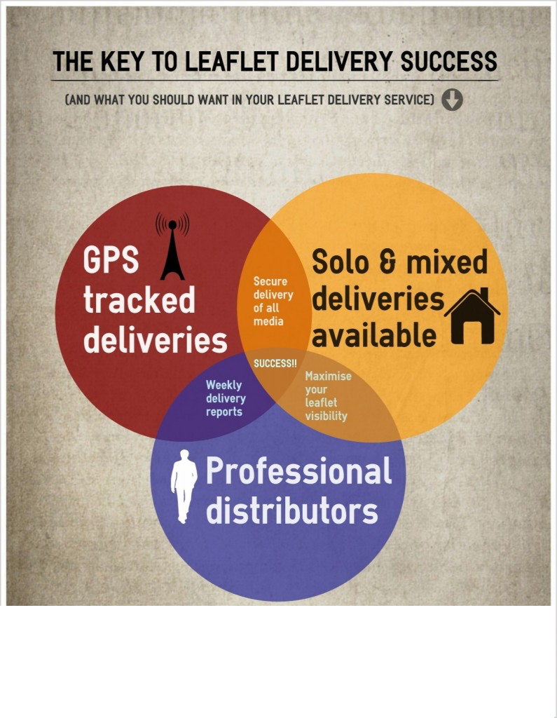 Warehousing & Distribution Support - Enterprise