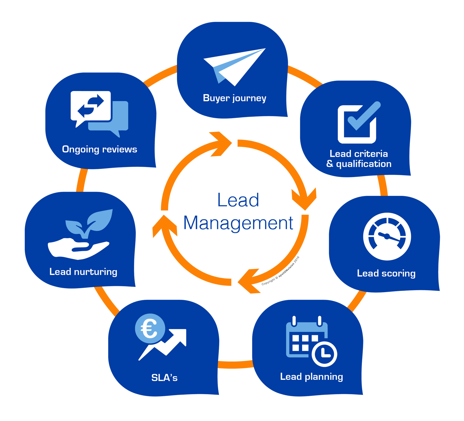Go-To-Market Launch Strategy - Pro