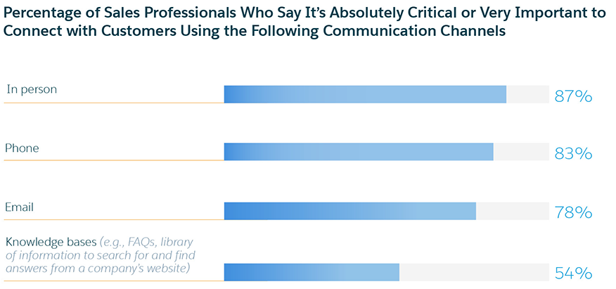 HR Technology & Onboarding Systems