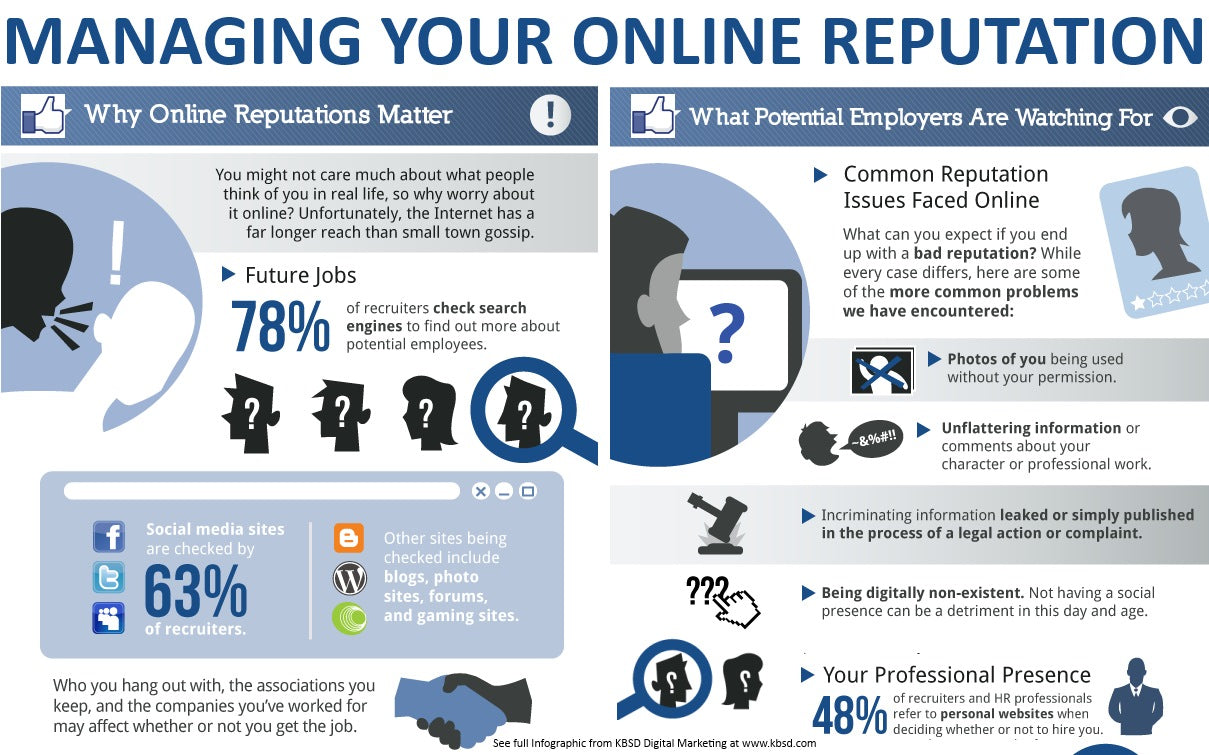 Online Profile Management