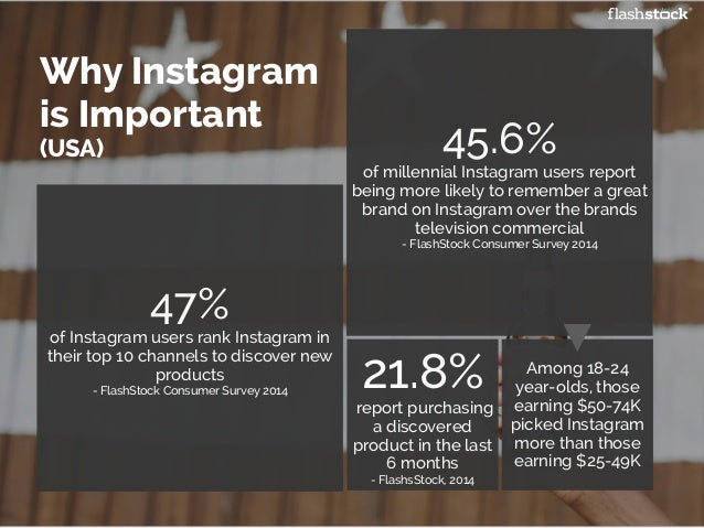 Instagram Marketing