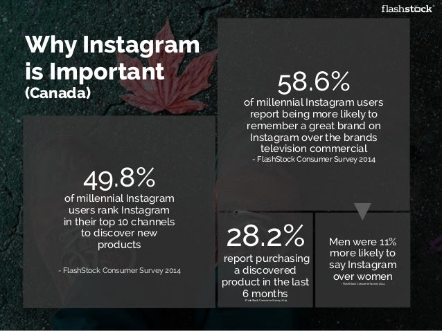 Instagram Marketing