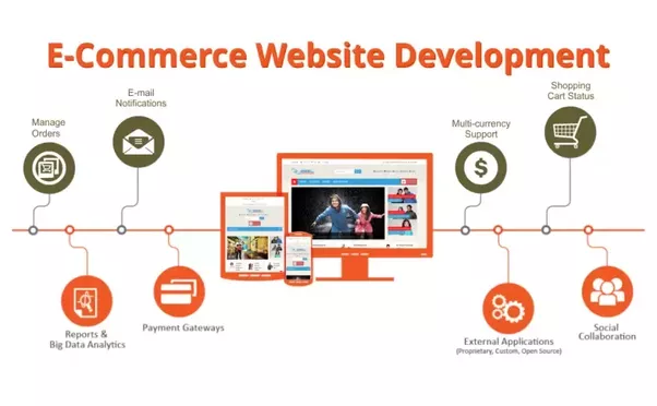 E-Commerce Website Setup