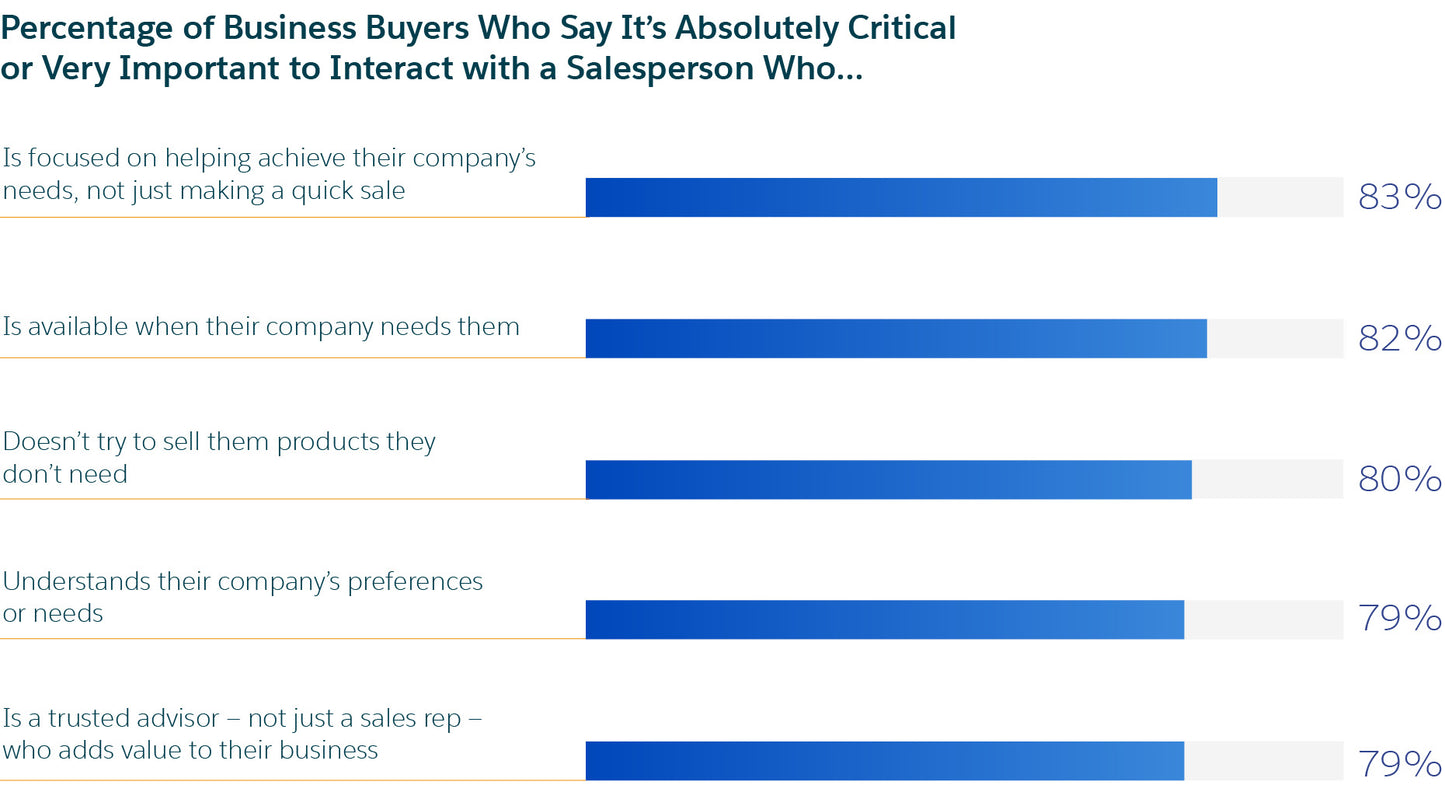 Door-To-Door Marketing